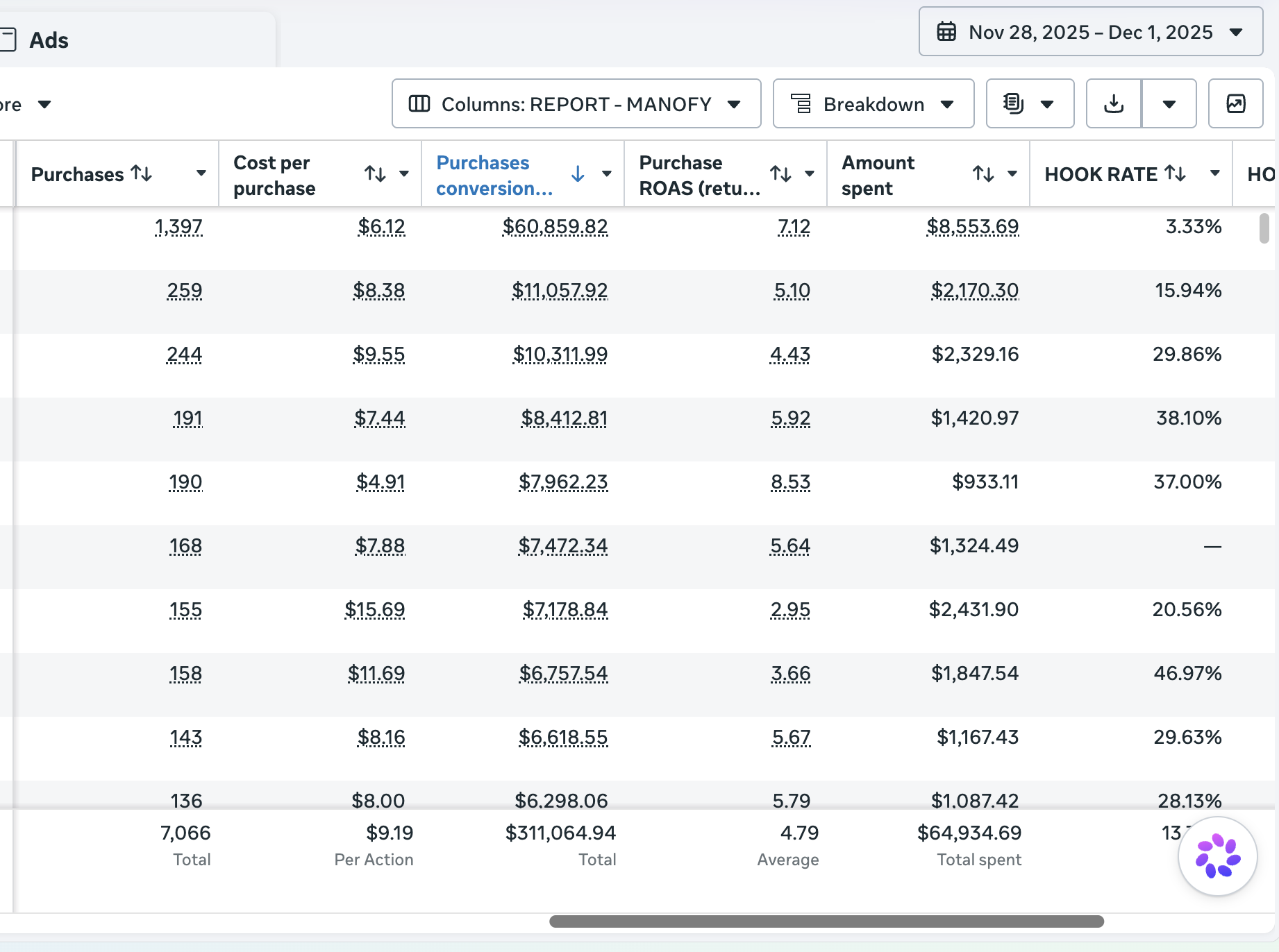 Stats dashboard screenshot