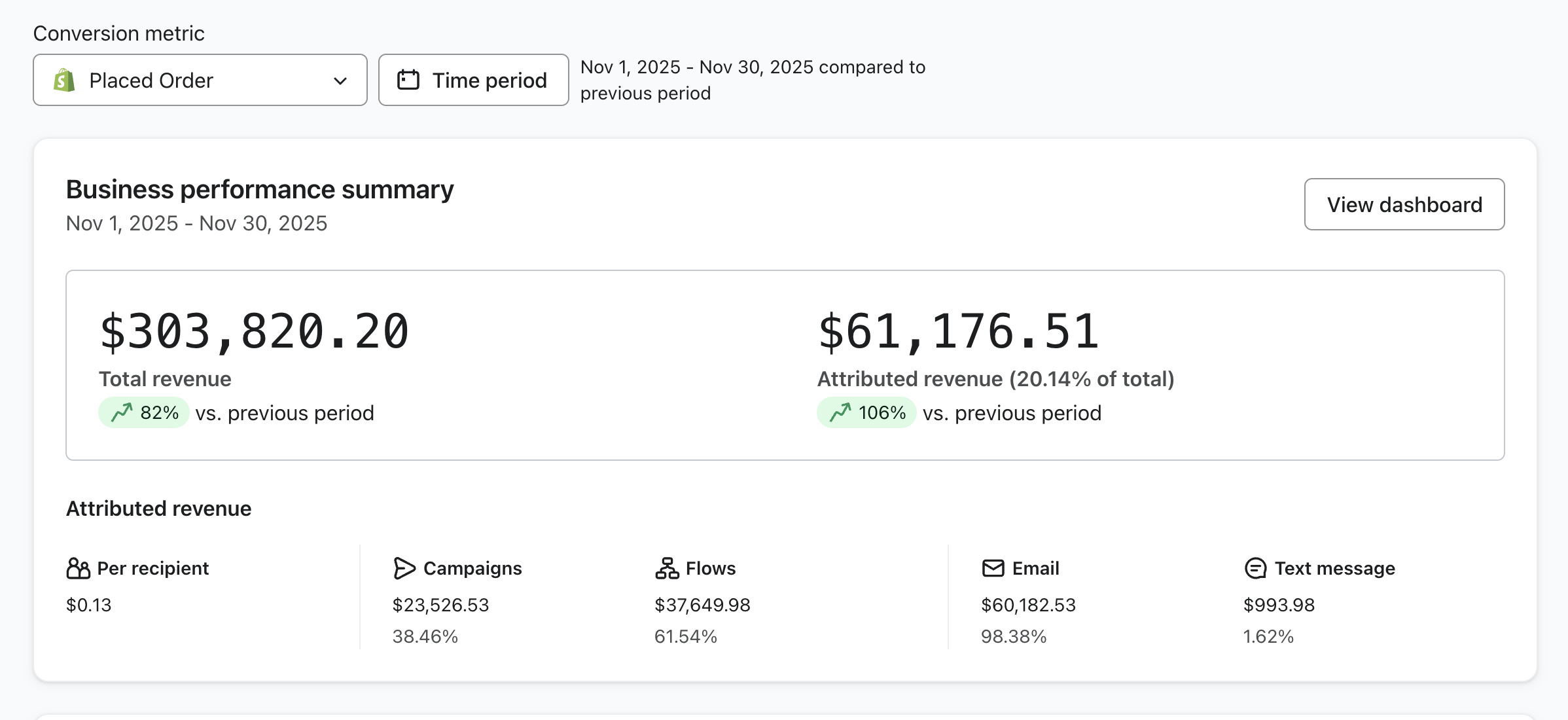 Stats dashboard screenshot